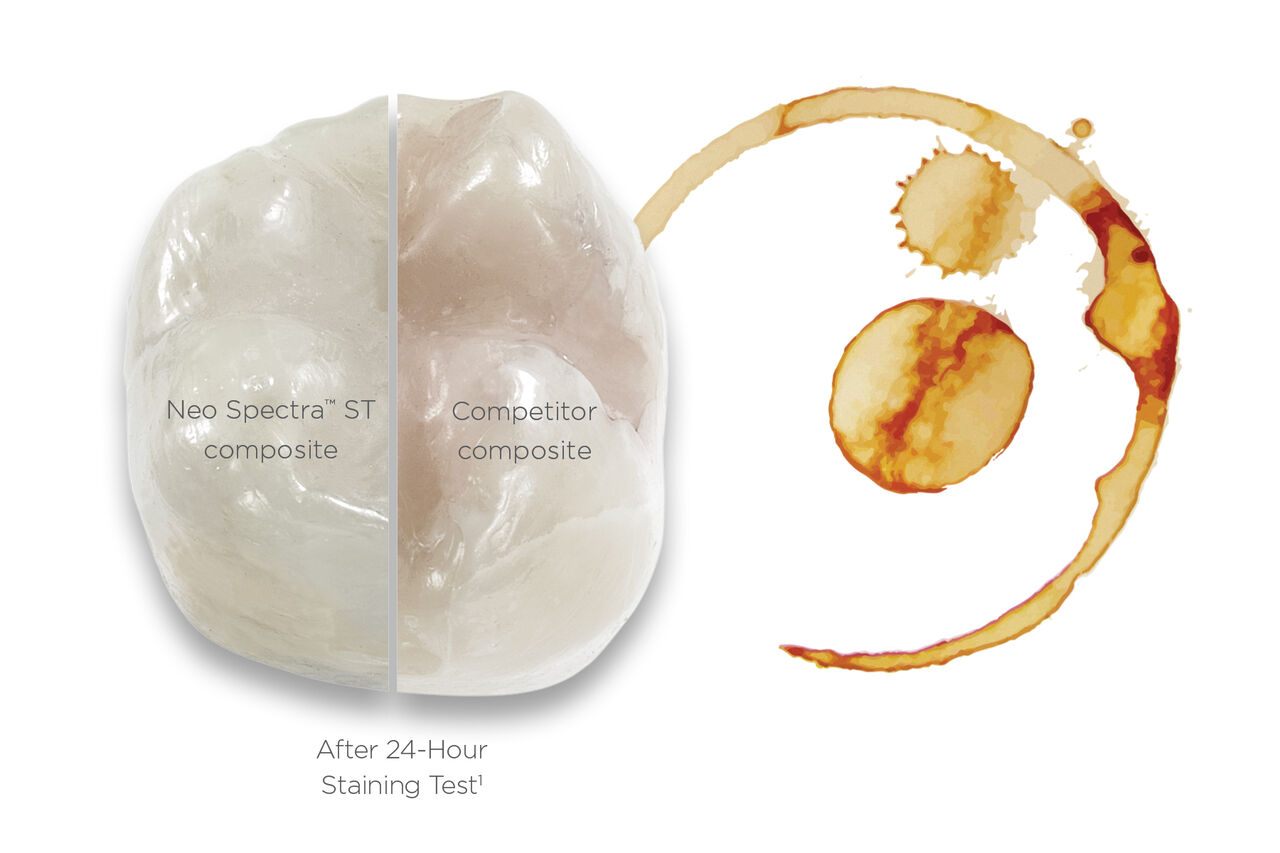 Durable esthetic results
