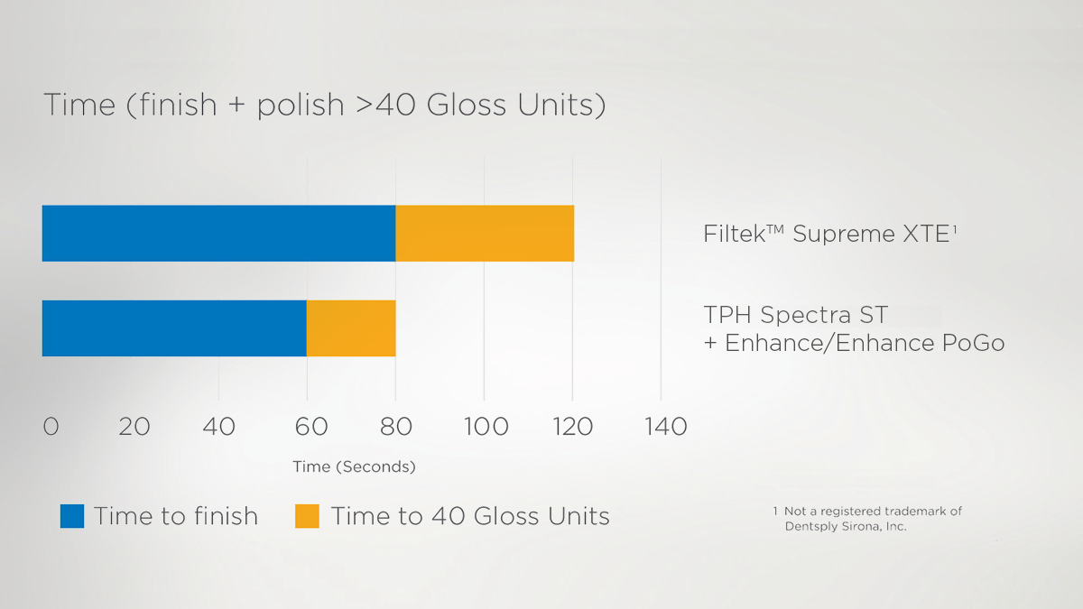 Excellent Polishability