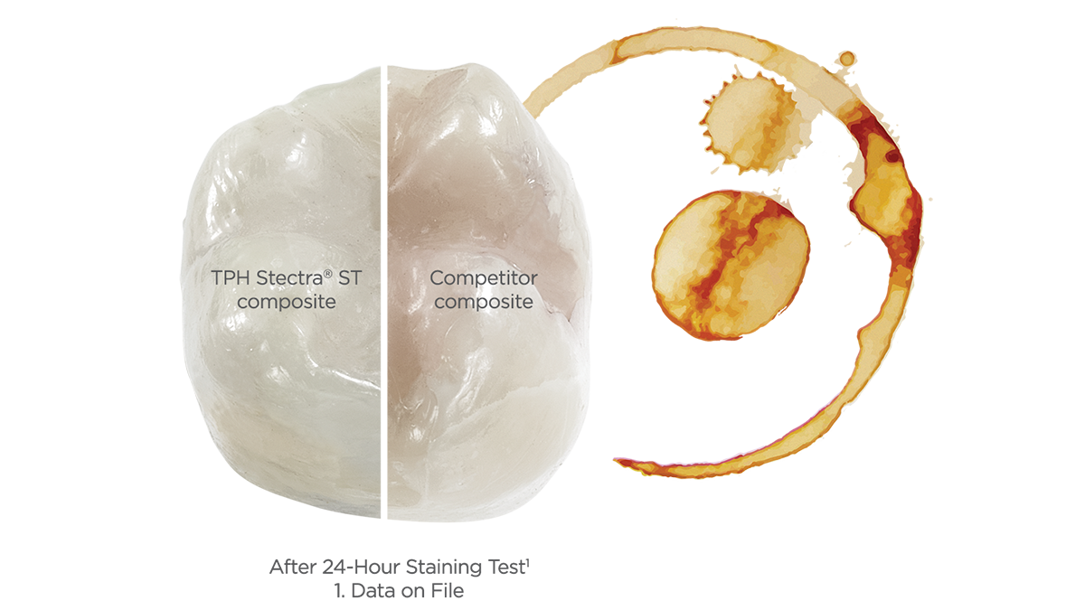 Durable esthetic results
