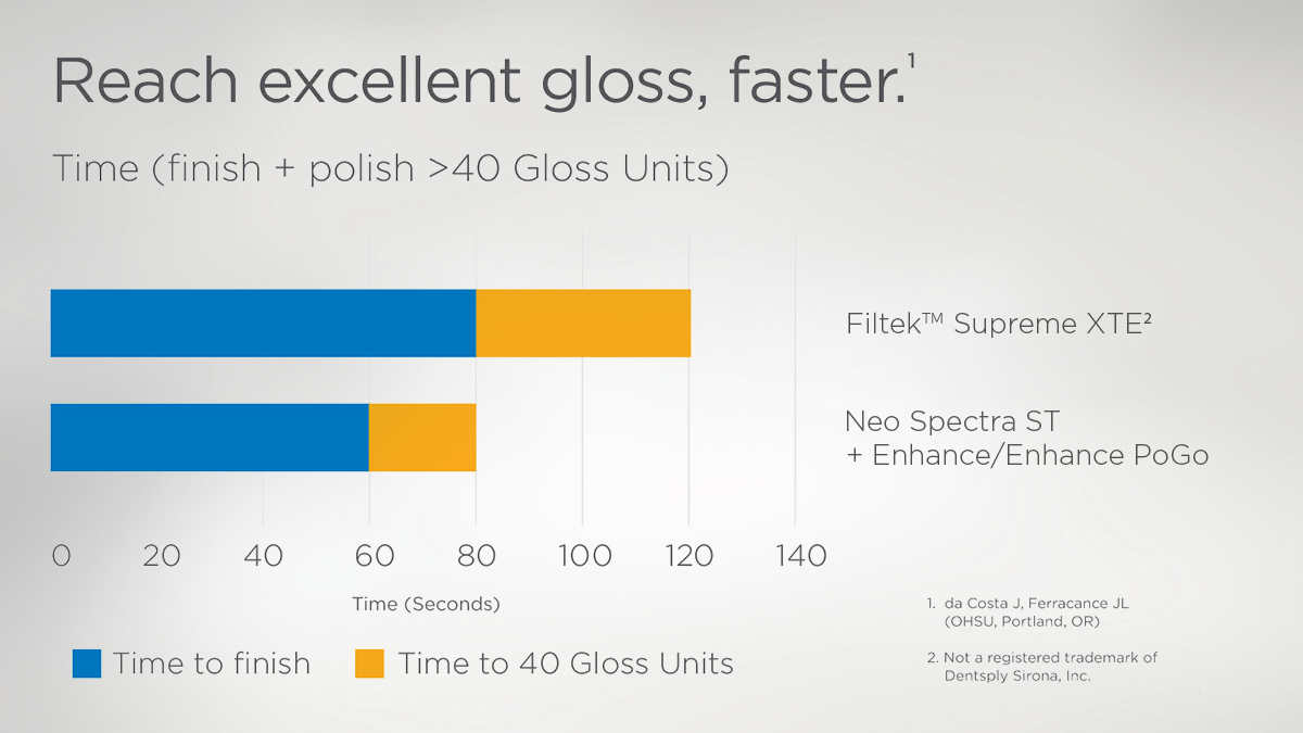 Excellent Polishability